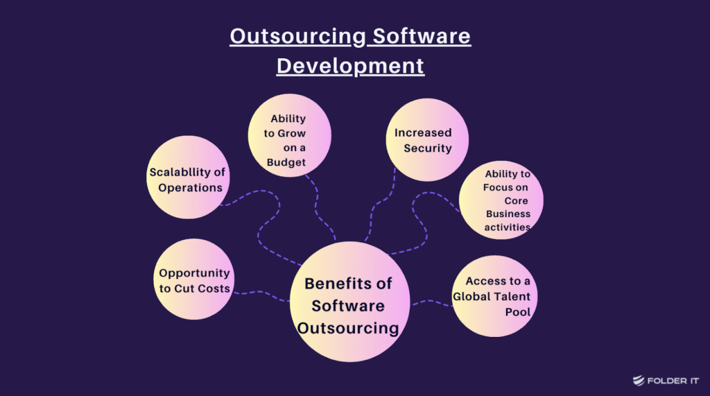 10 Signs You Need To Outsource Software Development | Folder IT